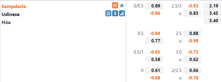 Sampdoria vs Udinese