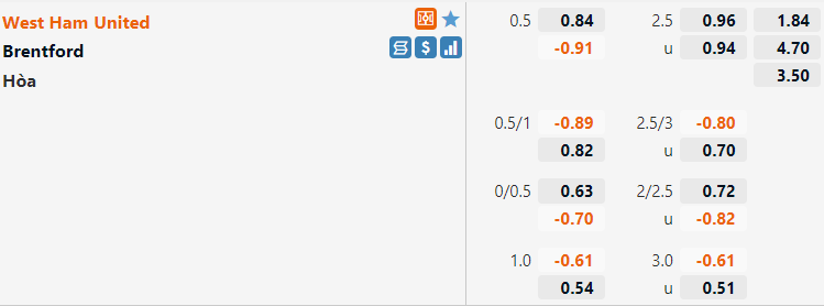 West Ham vs Brentford West Ham vs Brentford