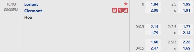 Tỷ lệ Lorient vs Clermont Foot
