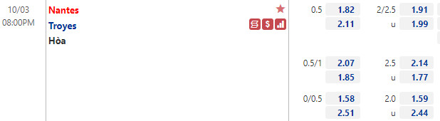 Tỷ lệ Nantes vs Troyes
