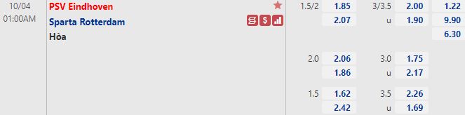 Tỷ lệ PSV Eindhoven vs Sparta Rotterdam Tỷ lệ PSV Eindhoven vs Sparta Rotterdam