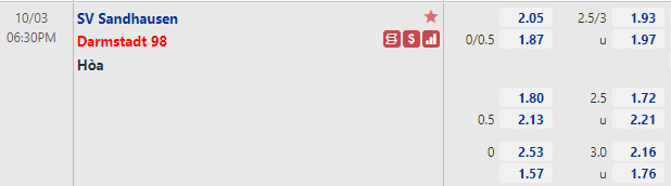 Tỷ lệ Sandhausen vs Darmstadt