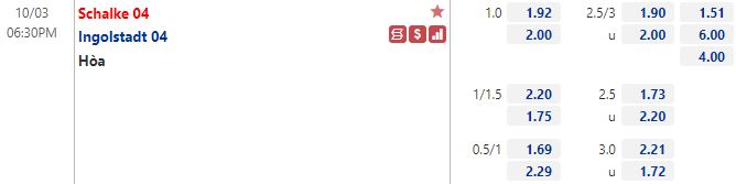 Tỷ lệ Schalke vs Ingolstadt
