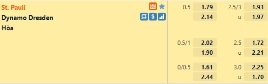 Tỷ lệ St.Pauli vs Dynamo Dresden Tỷ lệ St.Pauli vs Dynamo Dresden