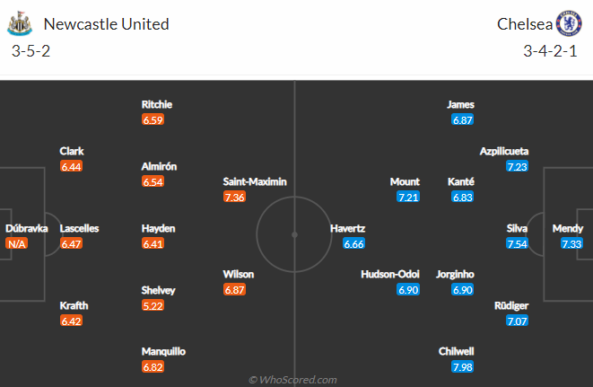 Newcastle vs Chelsea