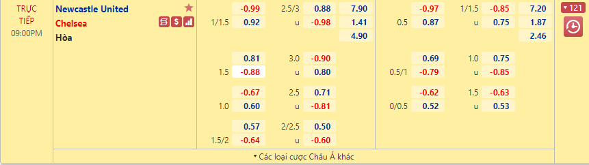 Newcastle vs Chelsea