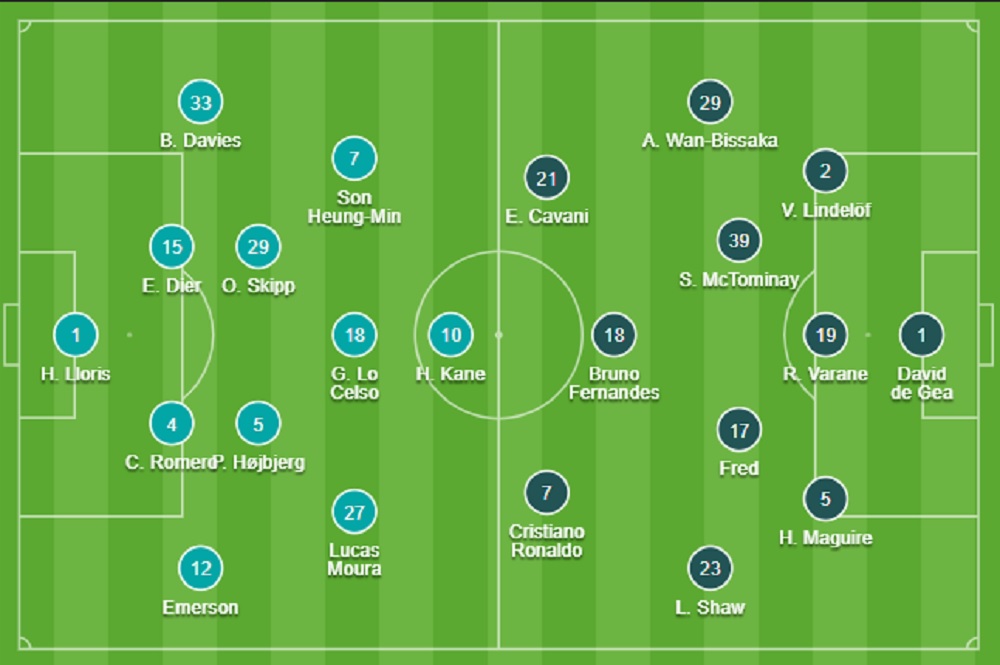 Đội hình Tottenham vs MU chính thức (30/10/2021)