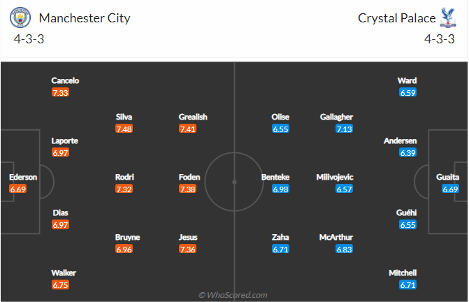 Man City vs Crystal Palace