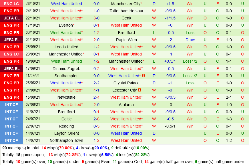 Aston Villa VS West Ham
