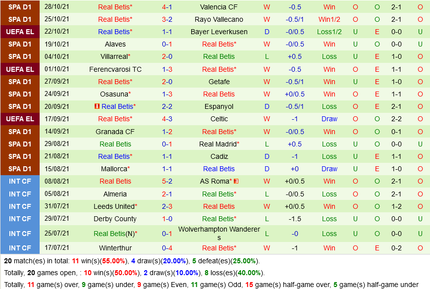 Atletico Madrid VS Real Betis
