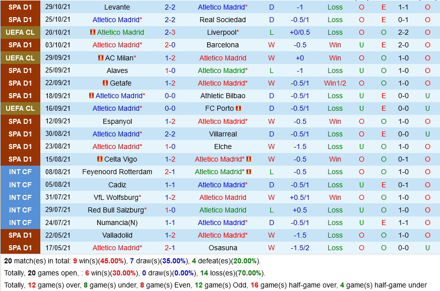 Atletico Madrid VS Real Betis
