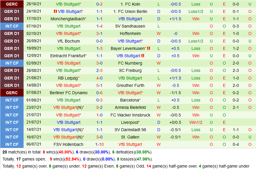 Augsburg VS Stuttgart