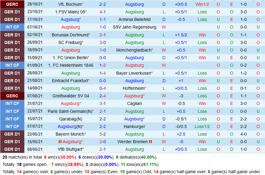 Augsburg VS Stuttgart