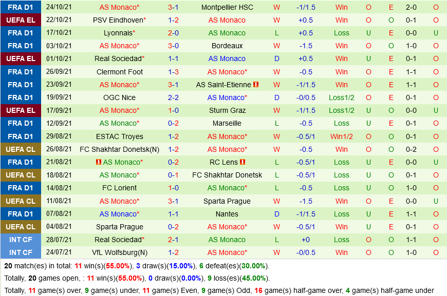 Brest VS Monaco Brest VS Monaco