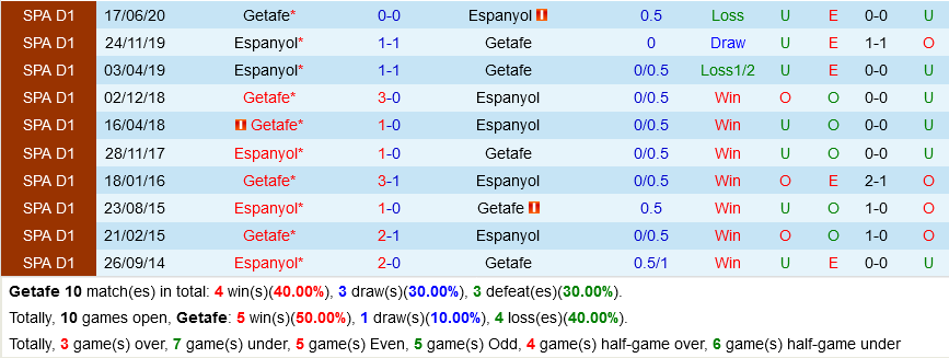 Getafe VS Espanyol