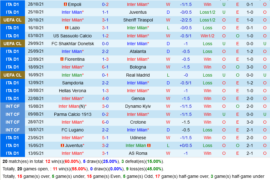 Inter Milan VS Udinese