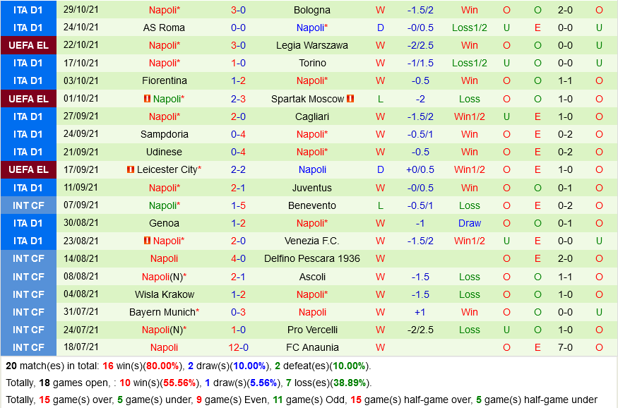 Salernitana VS Napoli