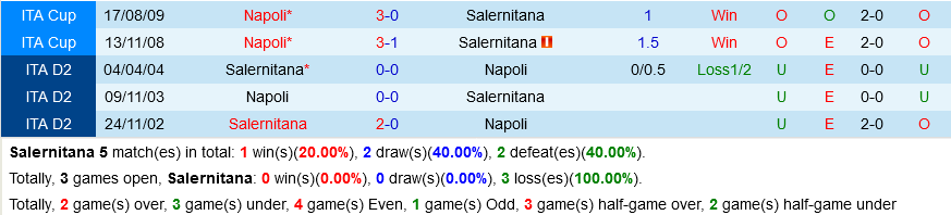 Salernitana VS Napoli
