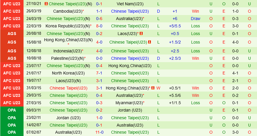 U23 Myanmar vs U23 Đài Loan