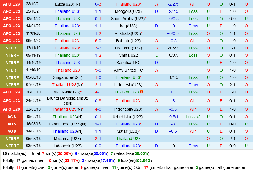 U23 Thái Lan vs U23 Malaysia