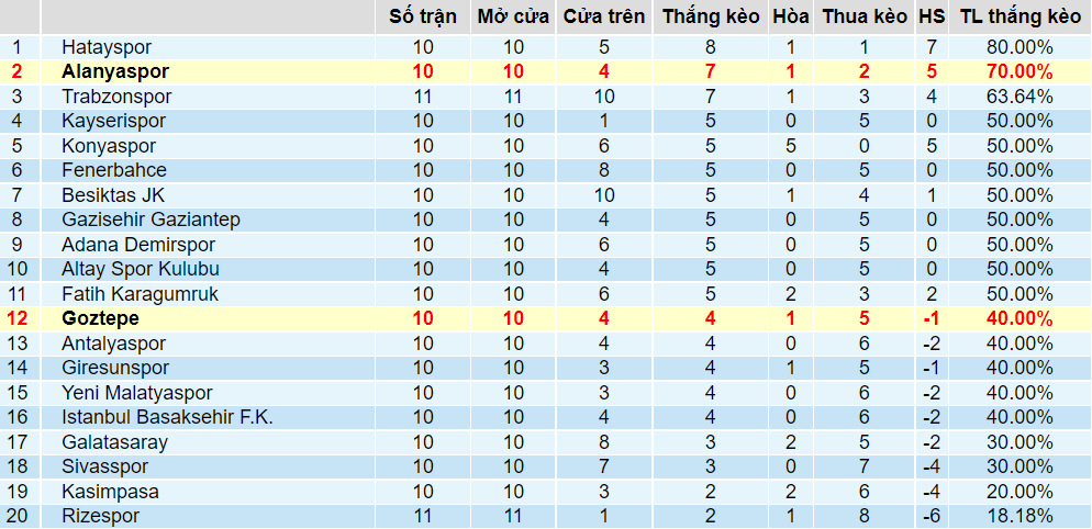 Tỉ lệ thắng kèo Alanyaspor vs Goztepe