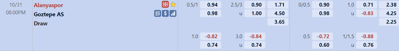 Tỉ lệ trận đấu Alanyaspor vs Goztepe