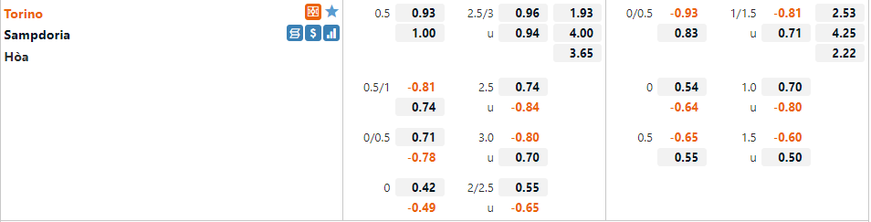 Tỷ lệ Torino vs Sampdoria