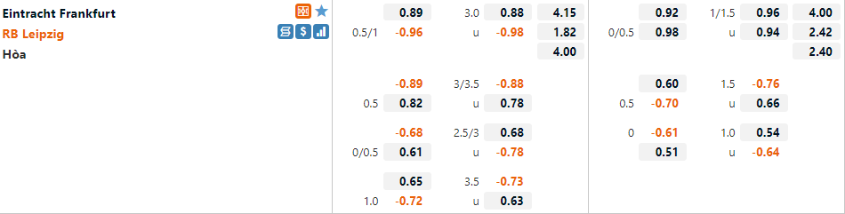 Tỷ lệ Frankfurt vs Leipzig