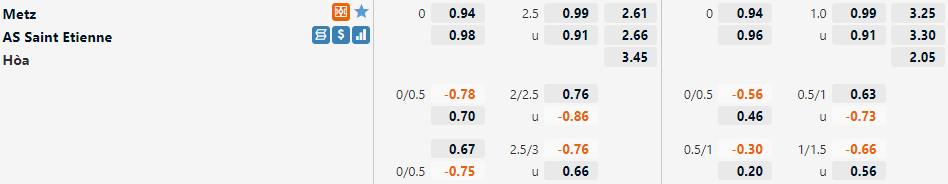 Tỷ lệ Metz vs Saint-Etienne