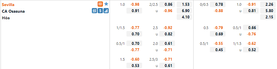 Tỷ lệ Sevilla vs Osasuna