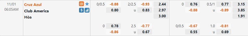Tỷ lệ Cruz Azul vs CF America Tỷ lệ Cruz Azul vs CF America