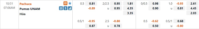 Tỷ lệ Pachuca vs Pumas Tỷ lệ Pachuca vs Pumas