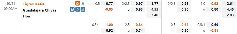 Tỷ lệ Tigres vs Guadalajara