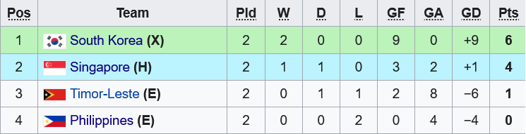 U23 Hàn Quốc vs U23 Singapore U23 Hàn Quốc vs U23 Singapore