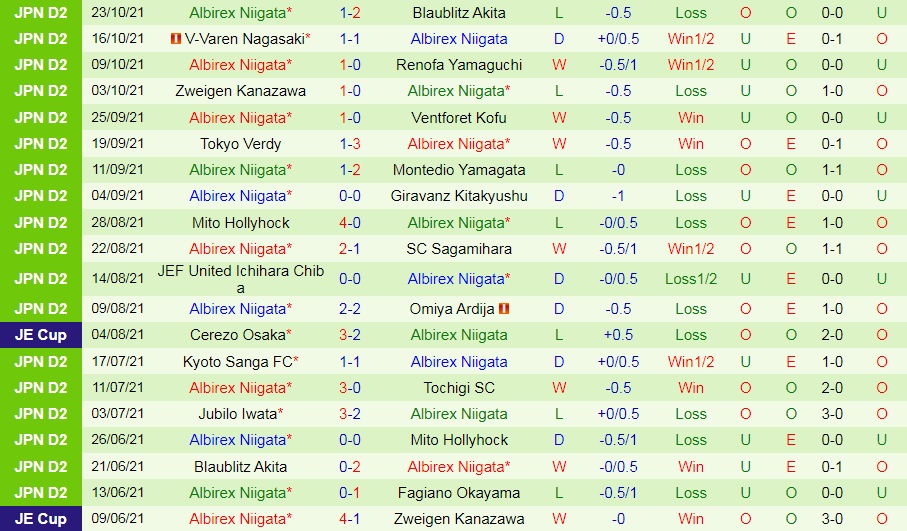 Fagiano Okayama vs Albirex Niigata