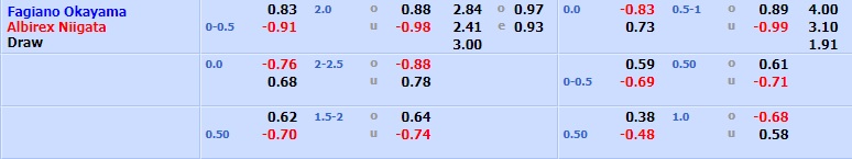 Fagiano Okayama vs Albirex Niigata