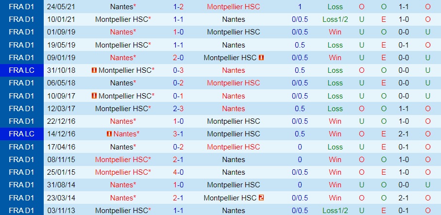 Montpellier vs Nantes