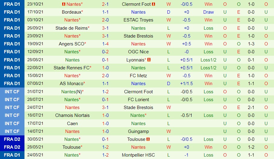 Montpellier vs Nantes