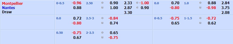 Montpellier vs Nantes