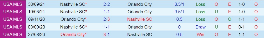 Orlando vs Nashville