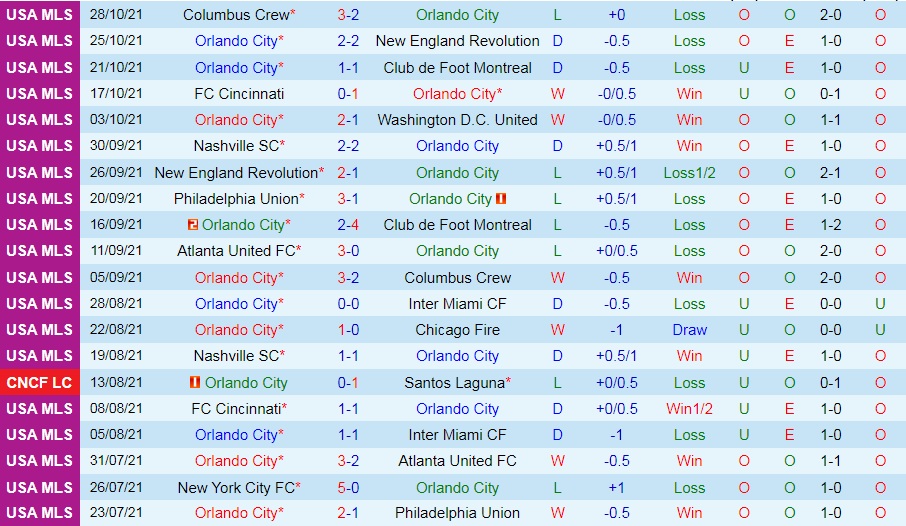 Orlando vs Nashville