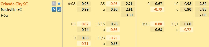 Orlando vs Nashville