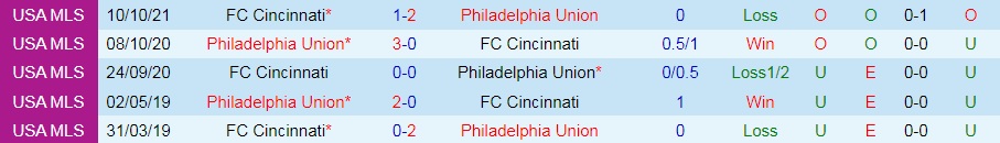 Philadelphia Union vs Cincinnati