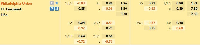 Philadelphia Union vs Cincinnati