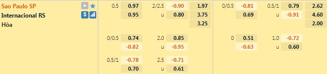 Sao Paulo vs Internacional