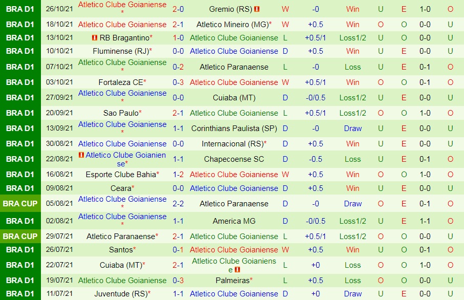 Sport Recife vs Goianiense