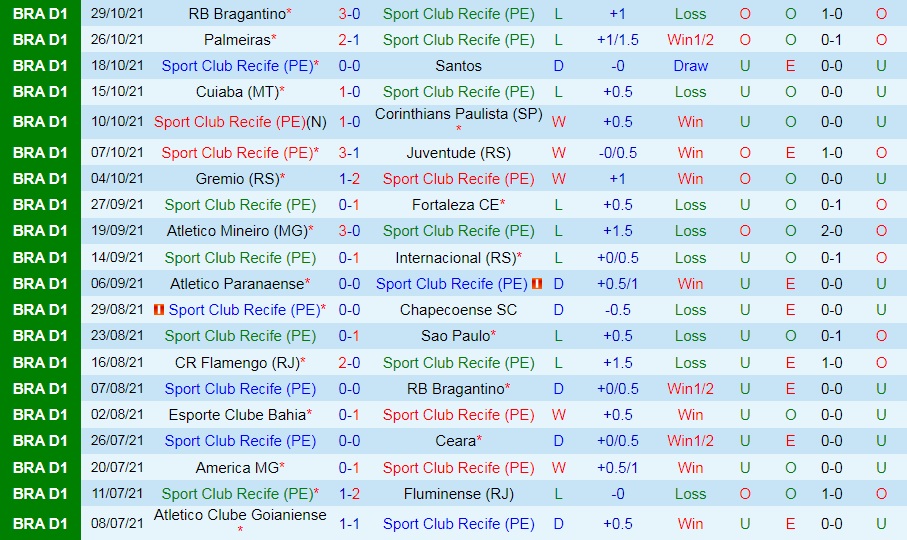 Sport Recife vs Goianiense