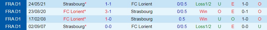 Strasbourg vs Lorient