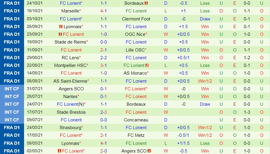 Strasbourg vs Lorient