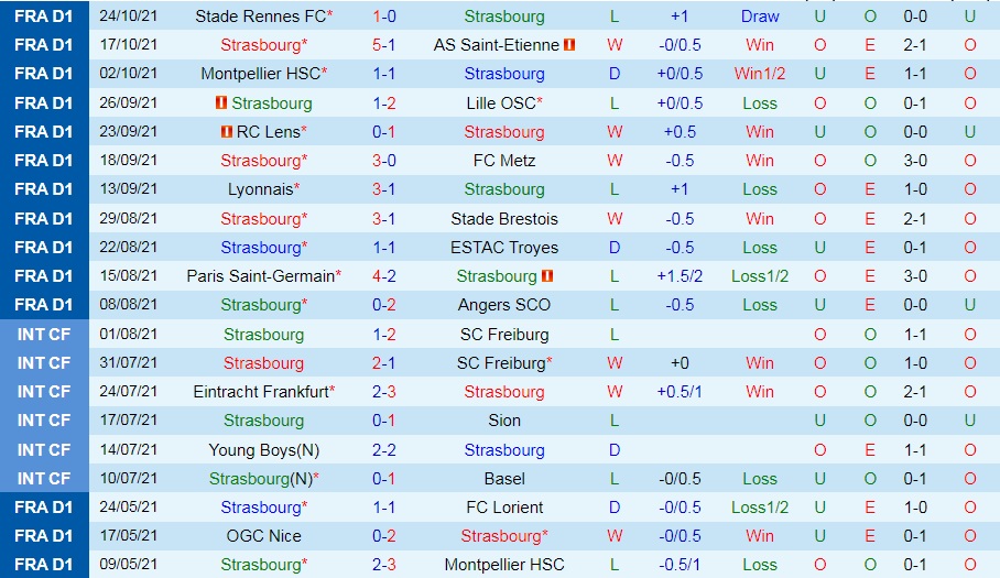 Strasbourg vs Lorient